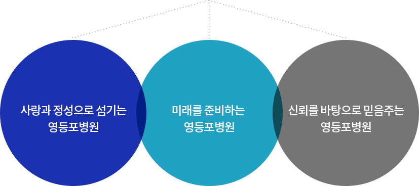 병원 비전